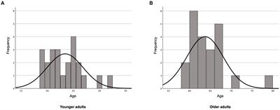 Age-related changes in connected speech production: evidence from eye-tracking in the culturally adapted picture description task